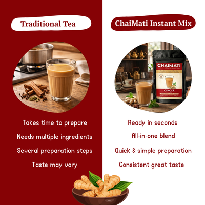 CHAIMATI Dairy-Free Instant Ginger Chai Latte Premix - 2 lb