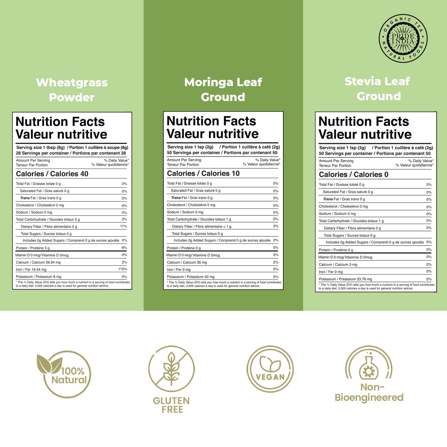 Energizing Superfood Pack - Pride Of India