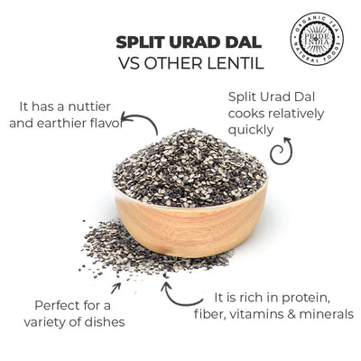 Indian Split Black Gram Matpe Beans - Protein & Fiber Rich Urad Dal Jar - Pride Of India