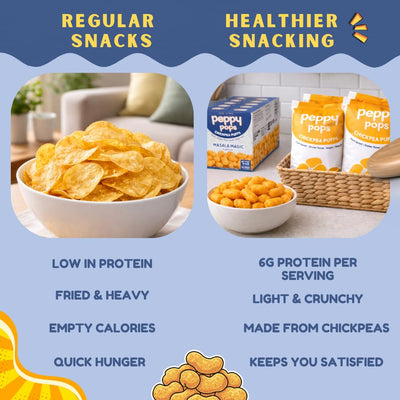 Peppy Pops Chickpea Puffs Masala Magic Flavor - 6 Pack, 12 oz | Indian Spiced High Protein Snacks | Crunchy Better-for-You Snack and Healthy Alternative to Chips with 6g Protein Per Bag