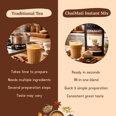Chaimati Unsweetened Masala Chai Mix, 2 LB (908 gm) | No Added Sugar, Gluten Free, Dairy Based | Instant Powdered Tea, Makes 75 Cups | Cinnamon, Ginger, Cardamom | Ready in Seconds | Hot or Iced