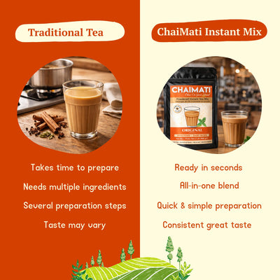 Chaimati Original Instant Chai Mix, 2 LB (908 gm) | Sweetened, Dairy Based, Gluten Free, No Artificial Flavors | Powdered Tea, Makes 50 Cups, Ready in Seconds | Authentic Creamy Chai | Hot or Iced