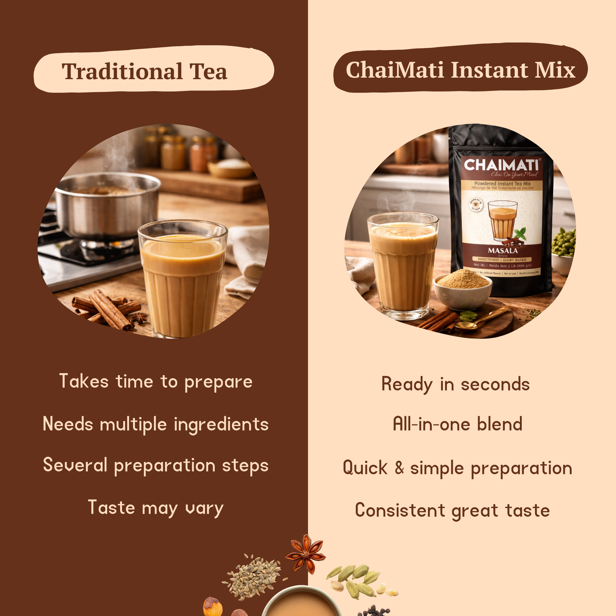CHAIMATI Unsweetened Instant Masala Chai Latte Premix - 2 lb